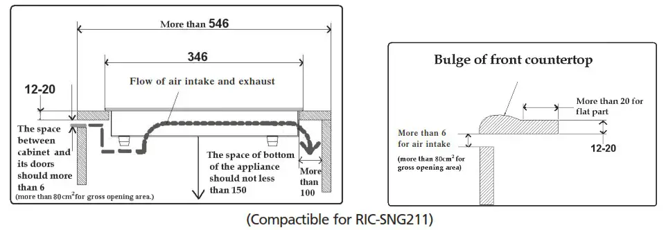 Rasonic RIC SNG211 RIC SNG228 Induction Cooker - Customize Kitchen Cabinet 5