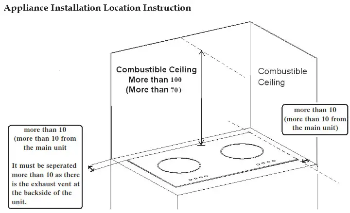 Rasonic RIC SNG211 RIC SNG228 Induction Cooker - Installation Location 1