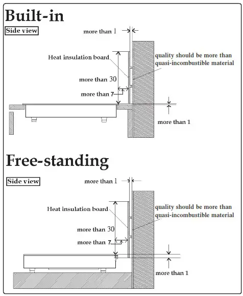 Rasonic RIC SNG211 RIC SNG228 Induction Cooker - Installation Location 2