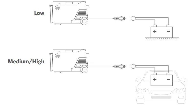 Car Battery Protection Grades