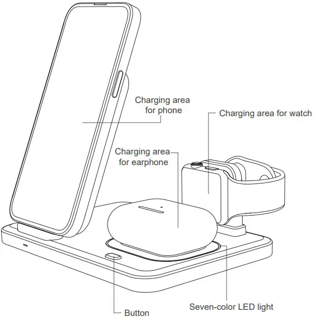 Fast wireless charging requires