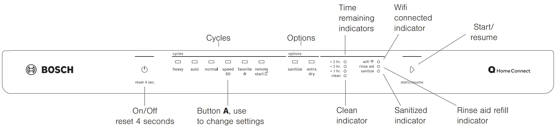 BOSCH 100 Series Premium Smart Dishwasher - Description