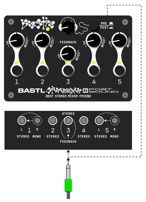 BASTL Bestie 5 Channel Stereo Mixer - PLUGGING