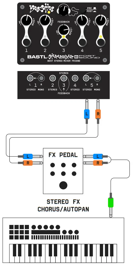 BASTL Bestie 5 Channel Stereo Mixer - Preview different parts 1