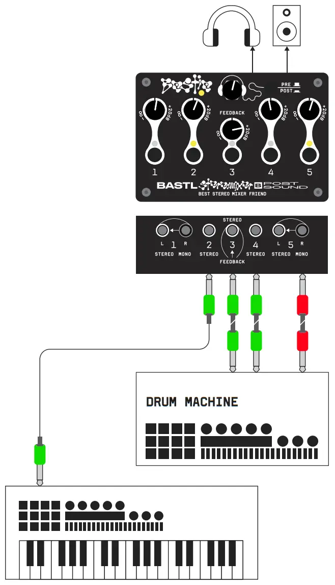BASTL Bestie 5 Channel Stereo Mixer - Preview different parts