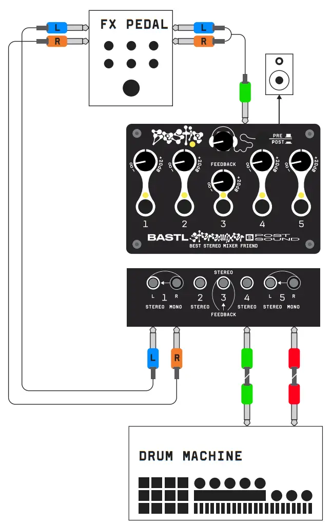 BASTL Bestie 5 Channel Stereo Mixer - SETUP EXAMPLES 1