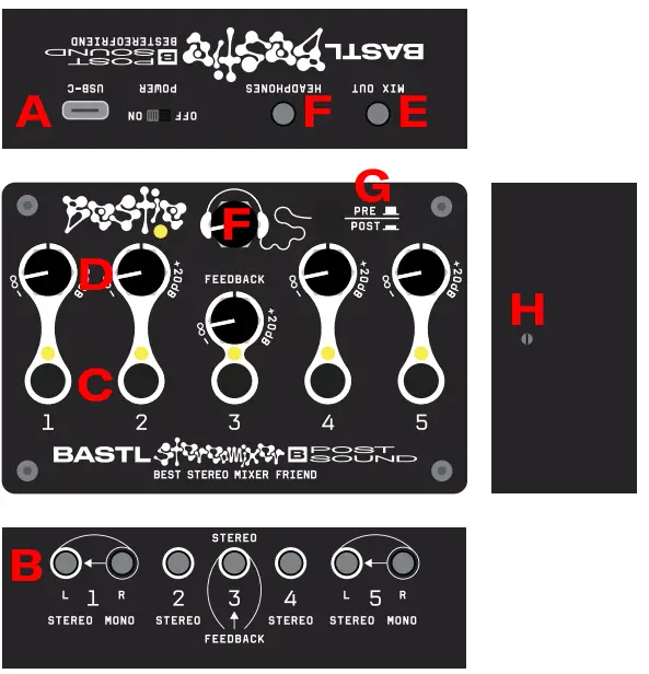 BASTL Bestie 5 Channel Stereo Mixer - Technical details