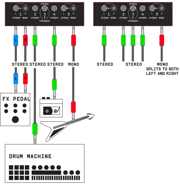 BASTL Bestie 5 Channel Stereo Mixer - flexible routing