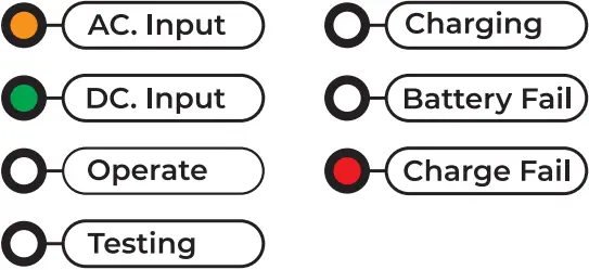 SUNNY INV 220V - Indicators 10