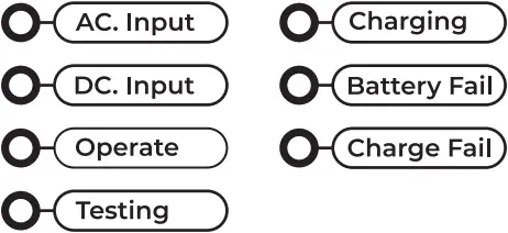 SUNNY INV 220V - Indicators 3