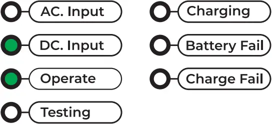 SUNNY INV 220V - Indicators 6