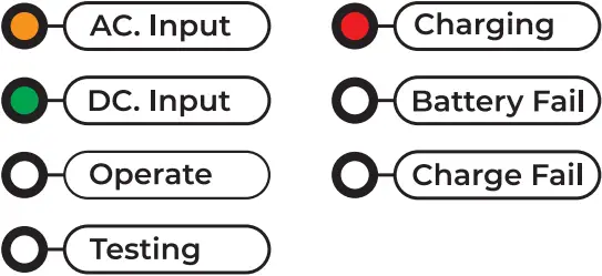 SUNNY INV 220V - Indicators 7