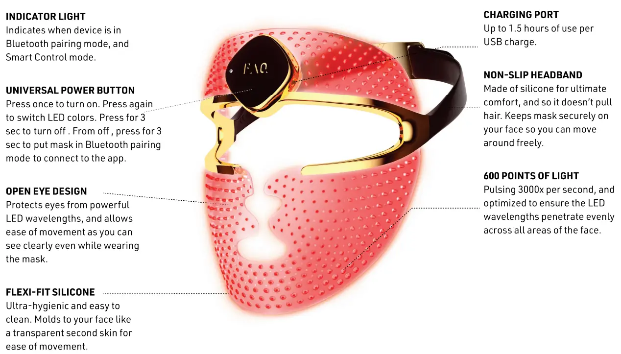 FAQ 202 LED Face Mask - Discription