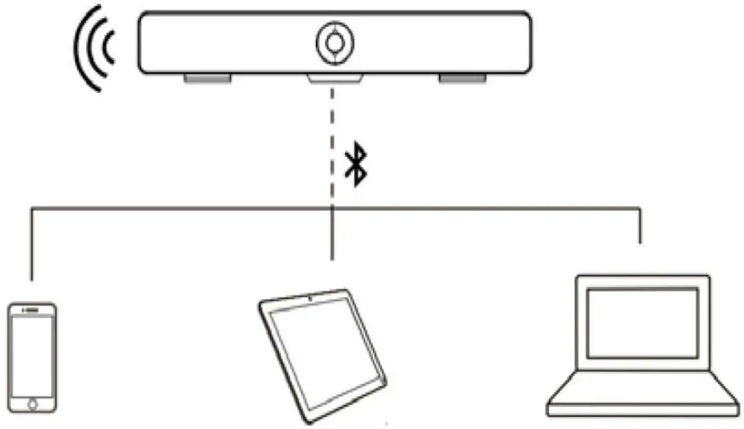 ClearOne Introduces Versa Mediabar - Bluetooth Connection
