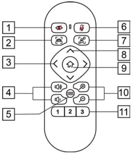 ClearOne Introduces Versa Mediabar - Remote
