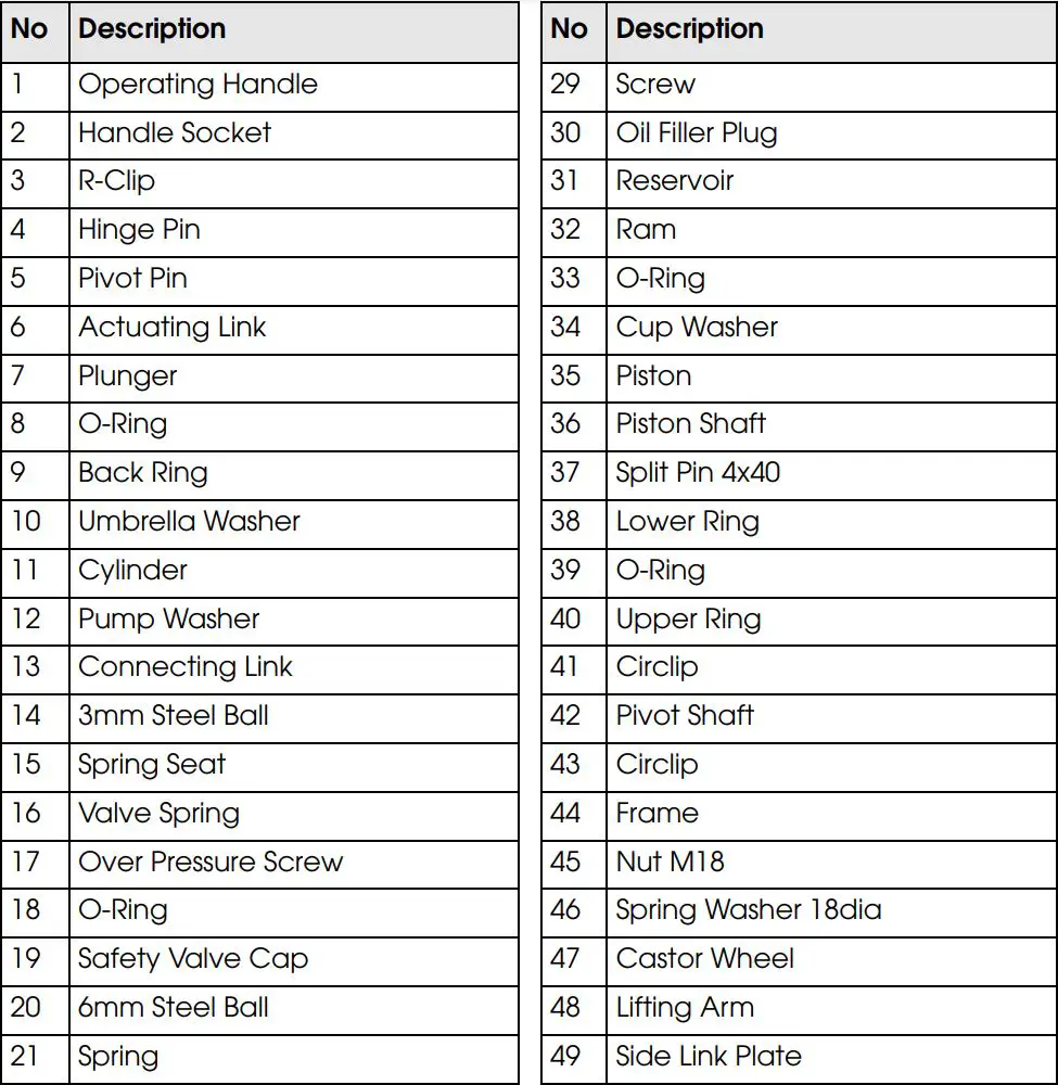 Clarke CFTJ500 Transmission Jack Instructions - COMPONENT PARTS