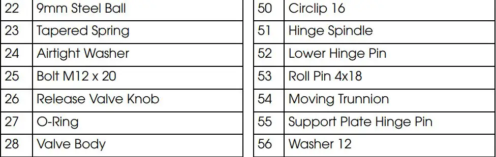 Clarke CFTJ500 Transmission Jack Instructions - COMPONENT PARTS