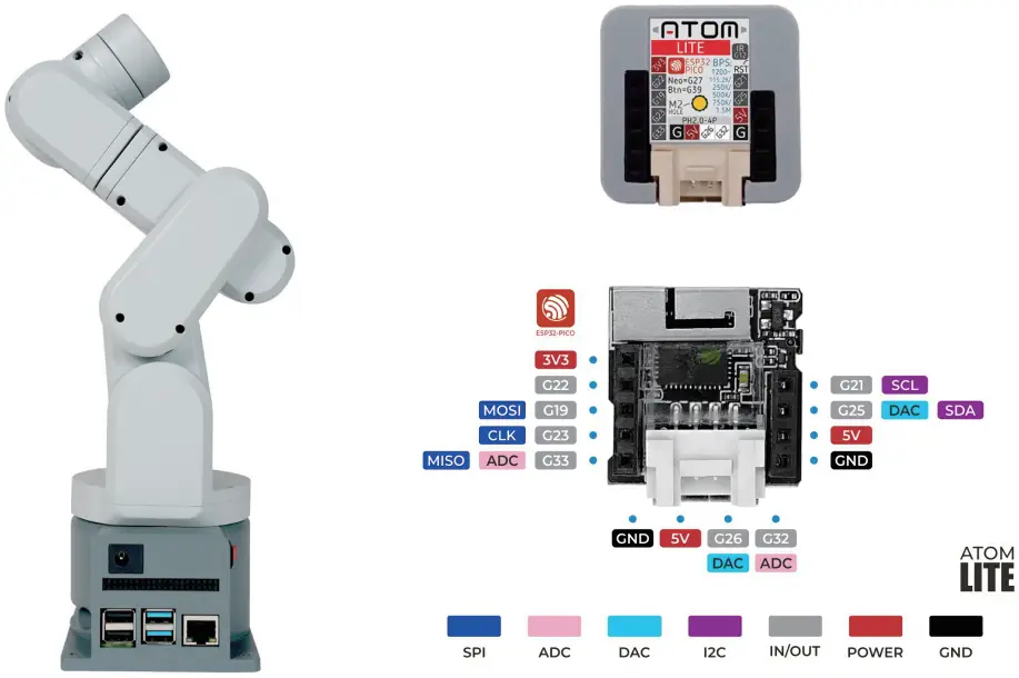 Control Board Pin Map