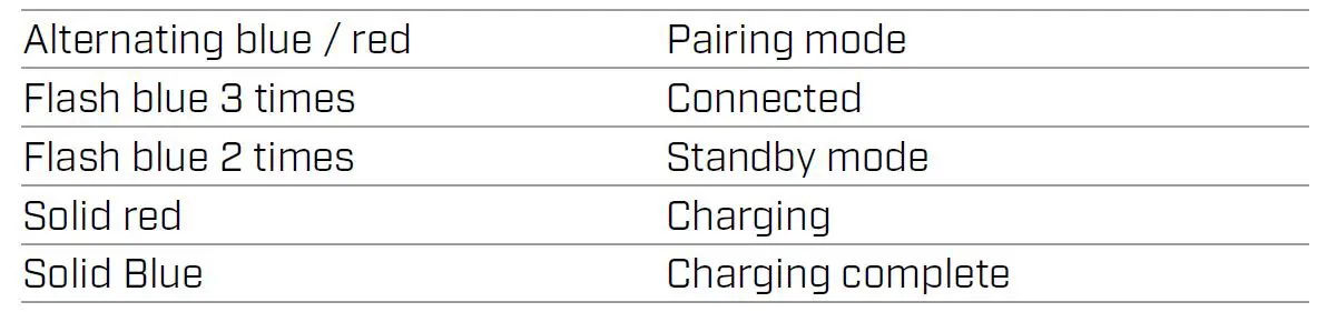 Minelab-Electronics-ML100A-Wireless-Headphone-FIG-3