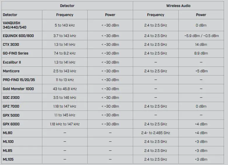 Minelab-Electronics-ML100A-Wireless-Headphone-FIG-5