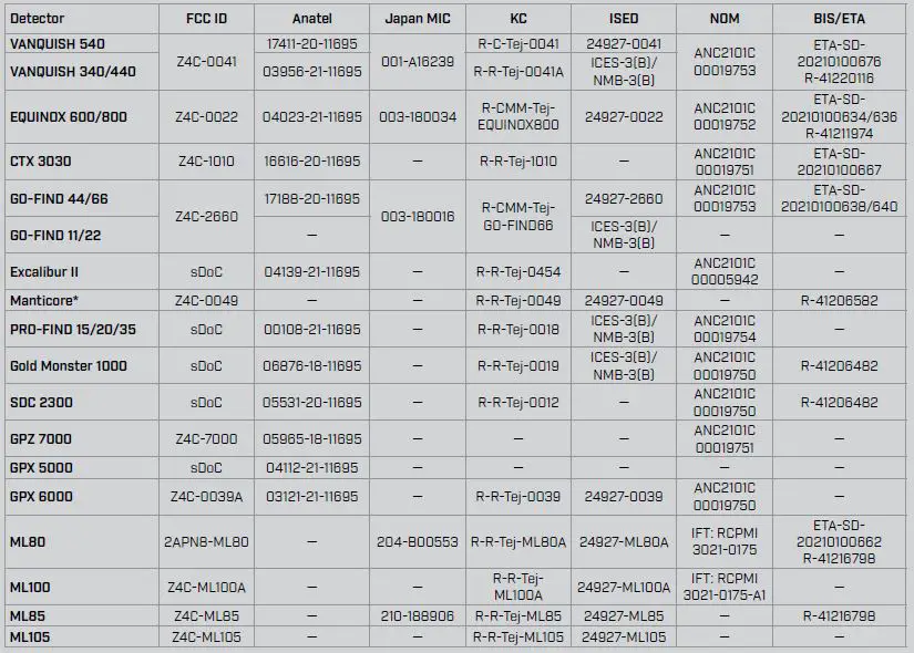 Minelab-Electronics-ML100A-Wireless-Headphone-FIG-6