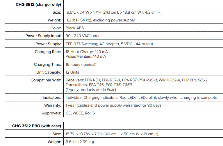 WILLIAMS-AV-CHG3512-Series-Multiple-Unit-Body-Pack-Battery-Charger-fig-3