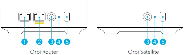 NETGEAR-RBK13-Orbi-Product-Overview-Fig-5
