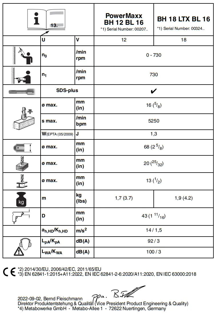 metabo PowerMaxx BH 12 BL 16 Cordless Hammer - Parts 2