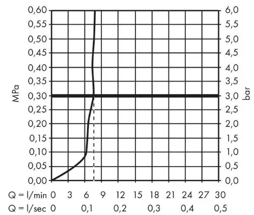 hansgrohe-Logis-M31-Single-Lever-Kitchen-Mixer-fig-1