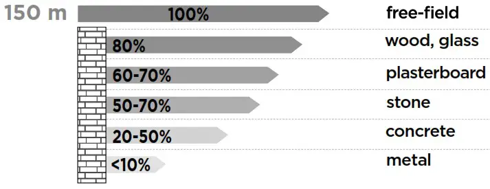 scs sentinel CAC0054 SONE Additional Wireless and Batteryless Push Button - INSTALLATION 2