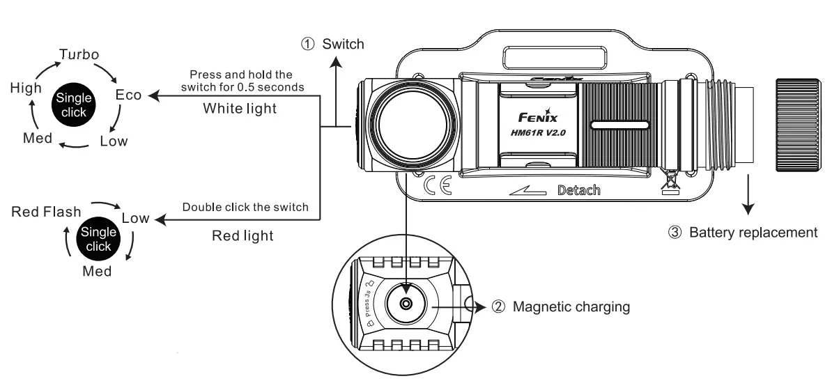 LUMEN-HOUSE-HM61R-V2-0-Rechargeable-Headlamp-fig-2