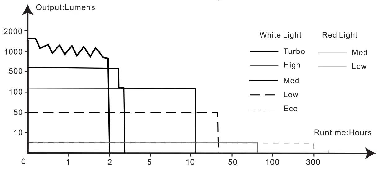 LUMEN-HOUSE-HM61R-V2-0-Rechargeable-Headlamp-fig-3