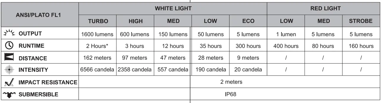 LUMEN-HOUSE-HM61R-V2-0-Rechargeable-Headlamp-fig-5