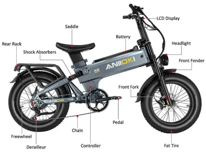 ANIIOKI-A8-Pro-Max-Electric-All-Terrain-Fat-Bike-fig-4