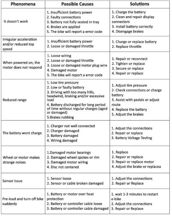 ANIIOKI-A8-Pro-Max-Electric-All-Terrain-Fat-Bike-fig-55
