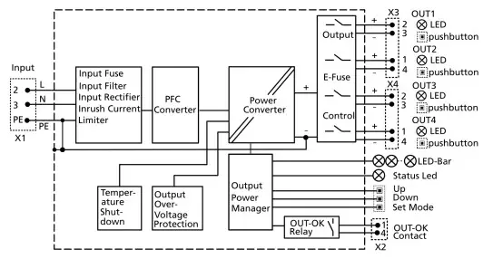 PULS FPH500 245 047 104 Power Supply - Functional Diagram 1