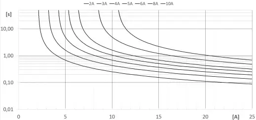 PULS FPH500 245 047 104 Power Supply - Output Characteristic