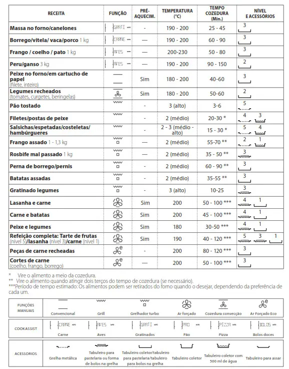 FRANKE FMY 98 P Pyrolytic Oven - fig 1