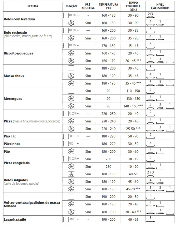 FRANKE FMY 98 P Pyrolytic Oven - fig