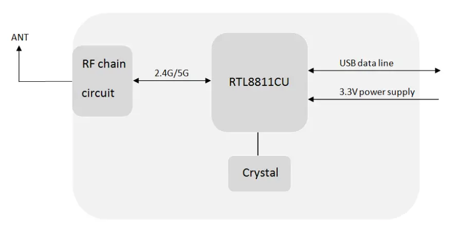 LB-LINK BL-M8811CU5BL-M8811CU5-802.11ac-433Mbps-WiFi-USB-Module-fig-1