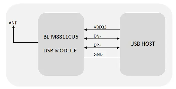 LB-LINK BL-M8811CU5BL-M8811CU5-802.11ac-433Mbps-WiFi-USB-Module-fig-6