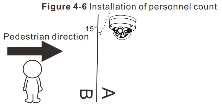 SUNELL SN-IPV8xxxEDAR Dome Network Camera - Device ports 11