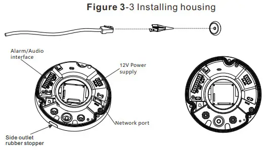 SUNELL SN-IPV8xxxEDAR Dome Network Camera - Device ports 4