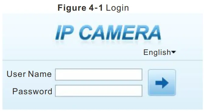 SUNELL SN-IPV8xxxEDAR Dome Network Camera - Device ports 6