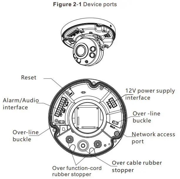 SUNELL SN-IPV8xxxEDAR Dome Network Camera - Device ports