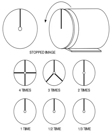 Nidec DT 311D Line Powered Digital Stroboscope - OPERATION 1