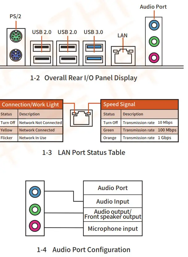 HUANANZHI X99-8M-T Motherboard - Panel