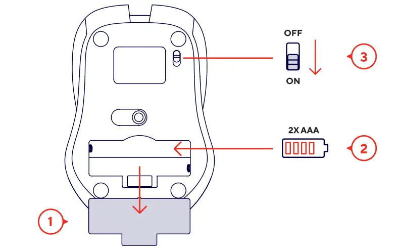 TRUST Mydo Wireless Mouse Silent Click - parts 1