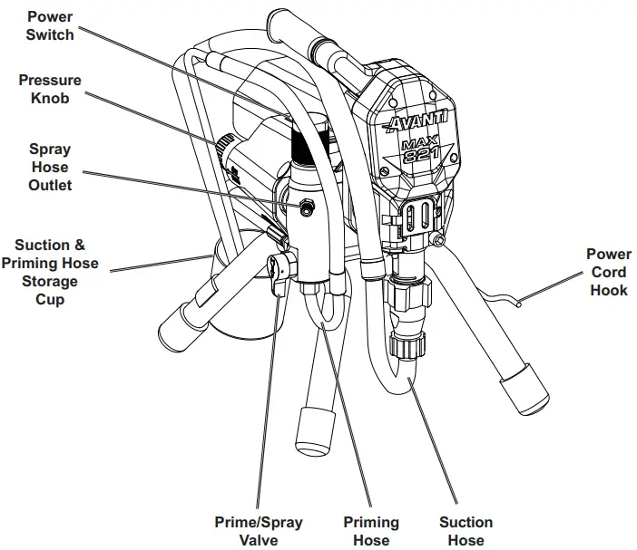 Components and Controls