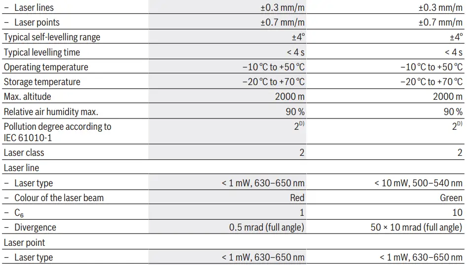 BOSCH-GCL-2-15 G-Professional-Combi-Laser-28